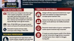 Rico Waas Pilih Berobat ke Luar Negeri, Tak Percaya Layanan Kesehatan Rumah Sakit Lokal?